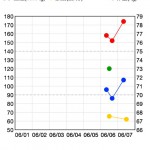 20140607-午前71829-26309663.jpg (Brood pressure)